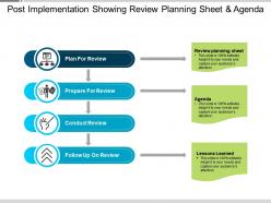 Post implementation showing review planning sheet and agenda
