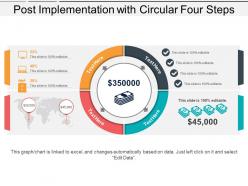 Post implementation with circular four steps