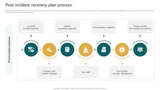 Post Incident Recovery Plan Process
