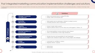 Post Integrated Marketing Communication Implementation Steps To Execute Integrated MKT SS V