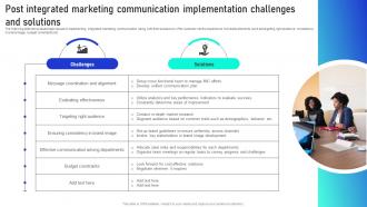 Post Integrated Marketing Leveraging Integrated Marketing Communication Tools MKT SS V