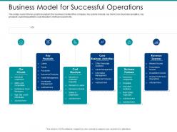 Post ipo market pitch deck business model for successful operations ppt elements
