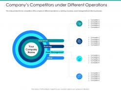 Post ipo market pitch deck companys competitors under different operations ppt slide
