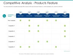 Post IPO Market Pitch Deck Competitive Analysis Products Feature Ppt Graphic Tips