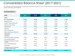 Post ipo market pitch deck consolidated balance sheet 2017 2021 ppt powerpoint slides
