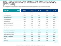 Post ipo market pitch deck consolidated income statement of the company 2017 2021 ppt portrait