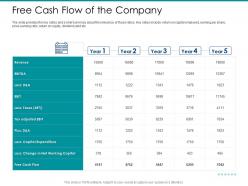 Post ipo market pitch deck free cash flow of the company ppt template backgrounds