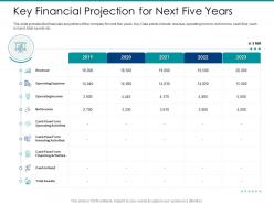 Post ipo market pitch deck key financial projection for next five years ppt powerpoint display