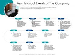 Post ipo market pitch deck key historical events of the company ppt powerpoint slide