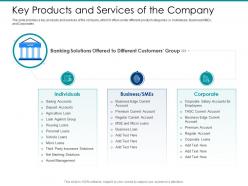 Post ipo market pitch deck key products and services of the company ppt show template
