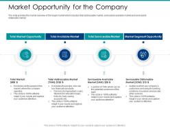 Post ipo market pitch deck market opportunity for the company ppt powerpoint show