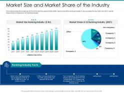 Post ipo market pitch deck market size and market share of the industry ppt demonstration