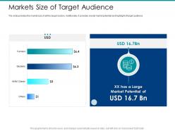 Post ipo market pitch deck markets size of target audience ppt powerpoint images