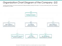 Post ipo market pitch deck organization chart diagram of the company corporation