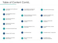 Post ipo market pitch deck table of content contd ppt powerpoint demonstration