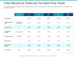 Post ipo market pitch deck total revenue forecast for next five years ppt layouts