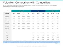 Post ipo market pitch deck valuation comparison with competitors ppt gallery ideas