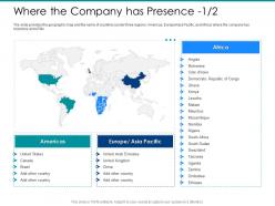 Post ipo market pitch deck where the company has presence asia ppt formats