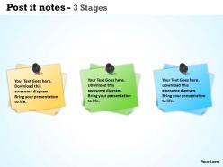 Post it notes 3 Stages 1