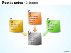 Post it notes 3 stages