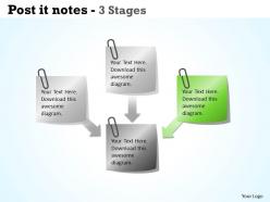 Post it notes 3 stages