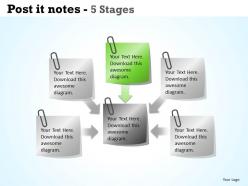 Post it notes 5 stages