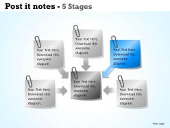 Post it notes 5 stages