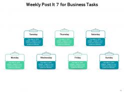 Post it seven innovation growth product creation deployment business planning