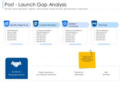 Post launch gap analysis sales margin ppt powerpoint presentation ideas pictures