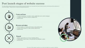 Post Launch Stages Of Website Success