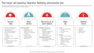 Post Merger And Acquisition Integration Facilitating Communication Plan