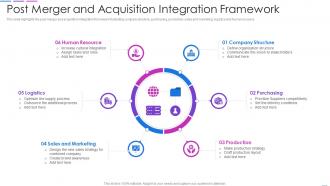 Post Merger And Acquisition Integration Framework