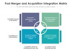 Post merger and acquisition integration matrix