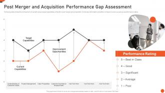 Post Merger And Acquisition Performance Gap Assessment M And A Playbook