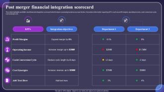 Post Merger Financial Integration Scorecard Post Merger Financial Integration CRP DK SS