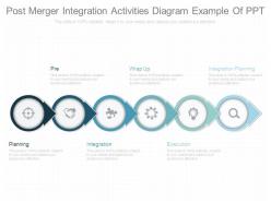 Post merger integration activities diagram example of ppt