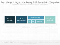 Post merger integration advisory ppt powerpoint templates