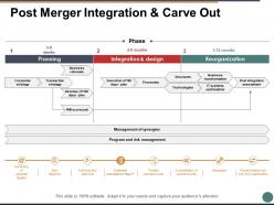 Post merger integration and carve out ppt powerpoint presentation file example file