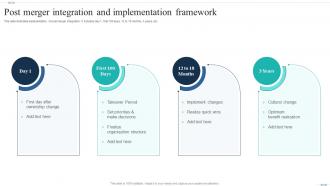 Post Merger Integration And Implementation Framework