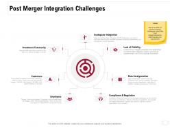 Post merger integration challenges data amalgamation ppt powerpoint presentation infographic