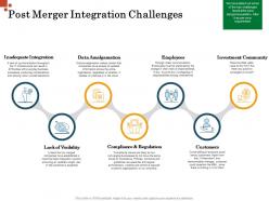 Post Merger Integration Challenges Inorganic Growth Management Ppt Themes