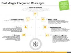 Post merger integration challenges inorganic growth opportunities corporates