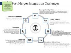 Post merger integration challenges ppt file slides