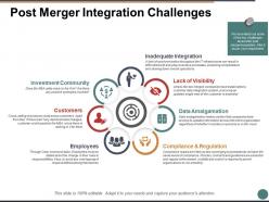 Post merger integration challenges ppt powerpoint presentation file gallery
