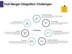 Post merger integration challenges ppt powerpoint presentation icon