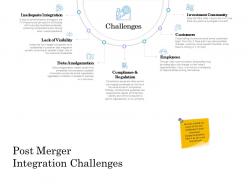 Post merger integration challenges ppt powerpoint presentation slide