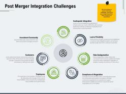 Post merger integration challenges ppt powerpoint presentation visual aids slides