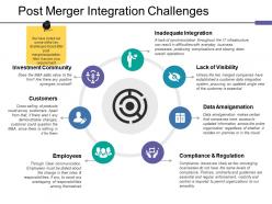 Post merger integration challenges ppt tips