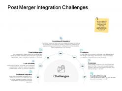 Post merger integration challenges regulation ppt powerpoint presentation slide
