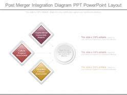 Post merger integration diagram ppt powerpoint layout